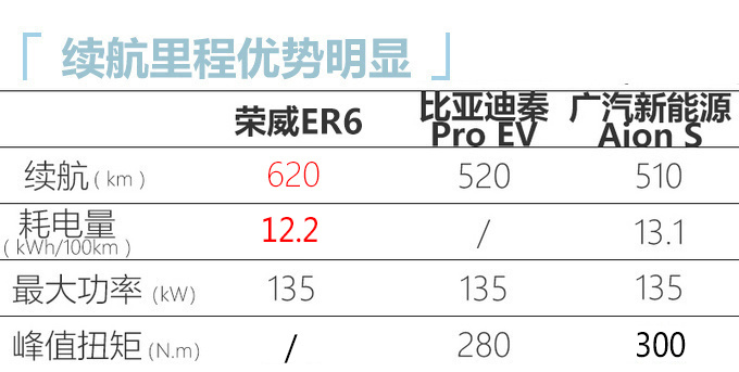 <a href=https://www.qzqcw.com/z/rongwei/ target=_blank class=infotextkey>荣威</a>R ER6到店实拍 八天后上市/续航可达620km-图1