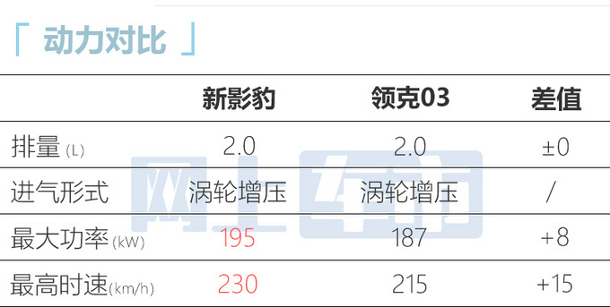 传祺新影豹最快4月27日上市提车价14万元-16万元-图12