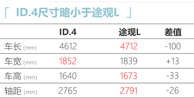 <a href=https://www.qzqcw.com/z/dazhong/ target=_blank class=infotextkey>大众</a>纯电动途观L曝光 续航500km-25万元起售-图1