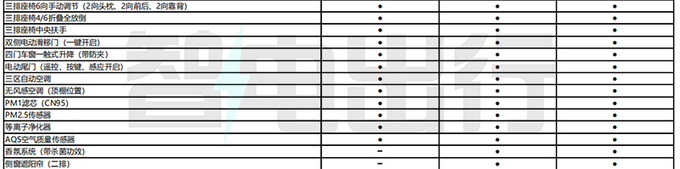 传祺E9配置曝光仅顶配提供M8同款前脸 最快5月上市-图10