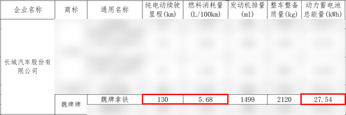 魏牌新拿铁三季度上市四驱版更省油 或官方降价-图1