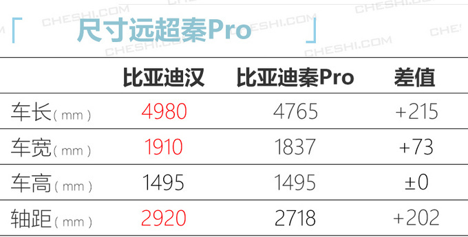 <a href=https://www.qzqcw.com/z/biyadi/ target=_blank class=infotextkey>比亚迪</a>汉旗舰轿车谍照 续航达605km年中上市-图6