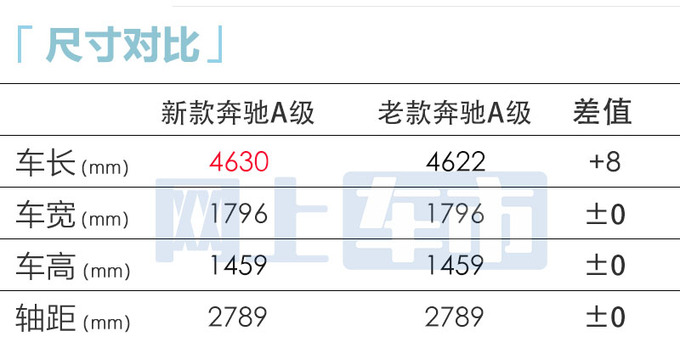 最高涨3.47万元<a href=https://www.qzqcw.com/z/benchi/ target=_blank class=infotextkey>奔驰</a>新A级售24.95万元-27.22万元-图7