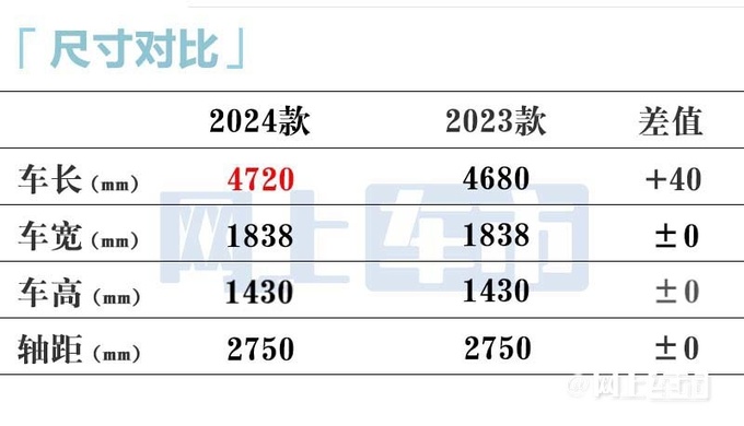 最高降X万<a href=https://www.qzqcw.com/z/changan/ target=_blank class=infotextkey>长安</a>新UNI-V售XX.XX万起 取消2.0T-图6