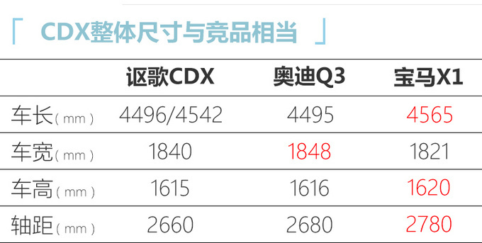 <a href=https://www.qzqcw.com/z/ouge/ target=_blank class=infotextkey>讴歌</a>新款CDX运动版到店实拍 配置更高/6月底上市-图7