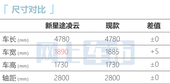 星途新凌云6月28日预售或卖14.99万起 7月6日上市-图14