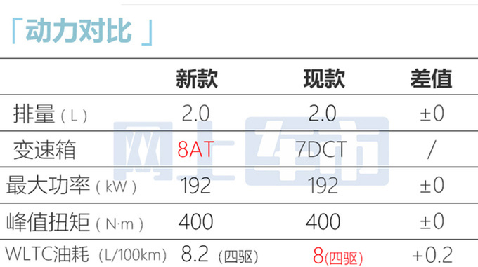 星途全新一代凌云7月24日上市预计13.99万起售-图13