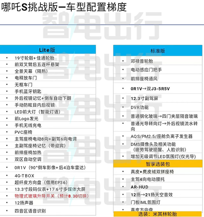 2024款哪吒S明天上市多项减配 或官降2.3万元-图1