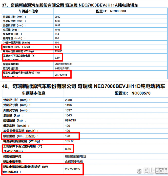 <a href=https://www.qzqcw.com/z/qirui/ target=_blank class=infotextkey>奇瑞</a>QQ冰淇淋四季度上市 比MINI EV大 续航170km-图4