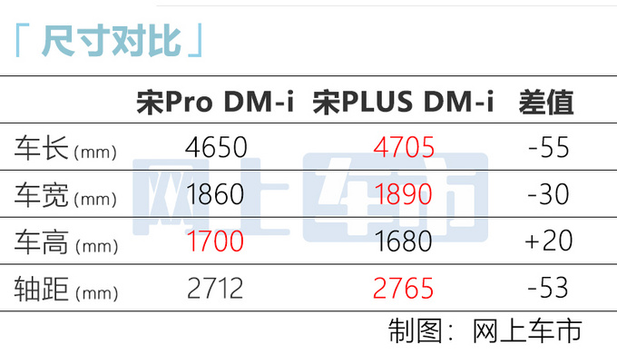 <a href=https://www.qzqcw.com/z/biyadi/ target=_blank class=infotextkey>比亚迪</a>宋Pro DM-i售价曝光11.98万起售 四季度上市-图6