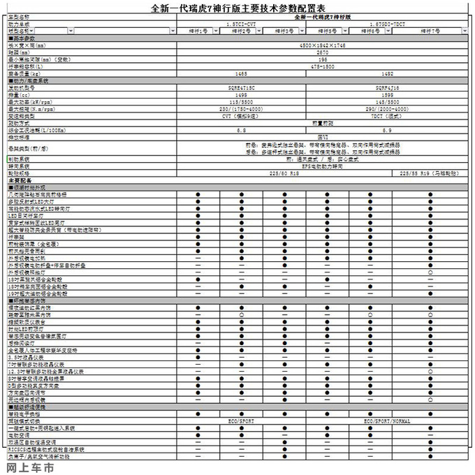 瑞虎7神行版详细配置曝光 全新车机系统 9月3日上市-图6