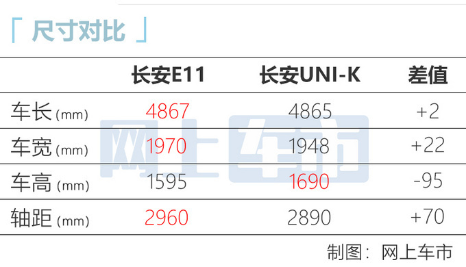 <a href=https://www.qzqcw.com/z/changan/ target=_blank class=infotextkey>长安</a>联手华为推11款新车SUV/轿车/MPV全都有-图2