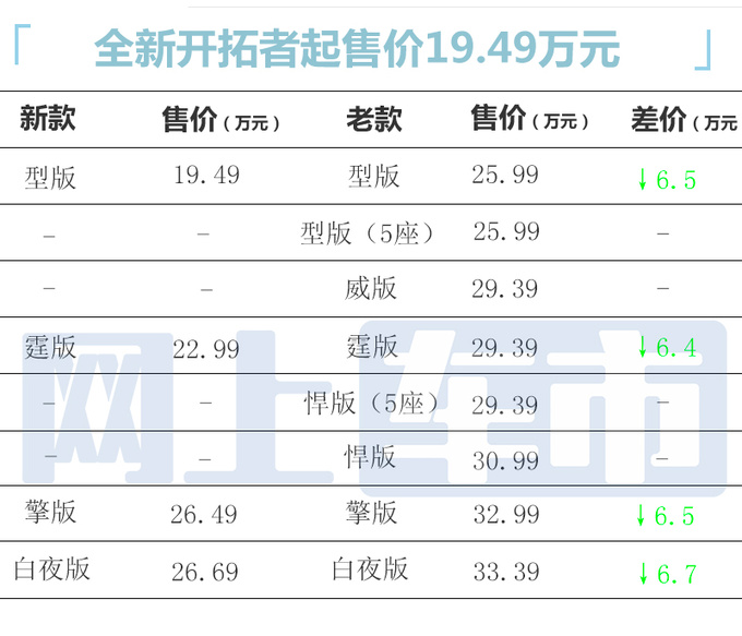 官方降价<a href=https://www.qzqcw.com/z/xuefolan/ target=_blank class=infotextkey>雪佛兰</a>新开拓者售19.49-26.69万 尺寸更大-图3