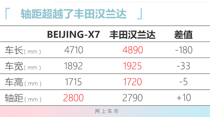 <a href=https://www.qzqcw.com/z/kaidilake/ target=_blank class=infotextkey>凯迪拉克</a>设计师操刀 BEIJING-X7八天后开启预售-图10