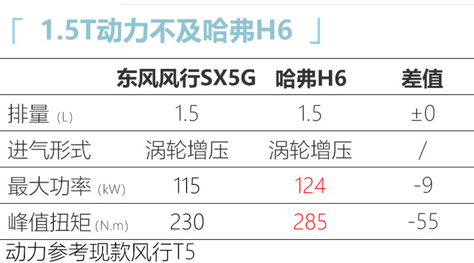 造型夸张 <a href=https://www.qzqcw.com/z/dongfeng/ target=_blank class=infotextkey>东风</a>风行全新SUV实车曝光 11月发布-图8