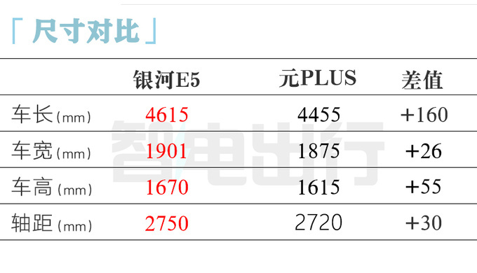 <a href=https://www.qzqcw.com/z/jili/ target=_blank class=infotextkey>吉利</a>销售银河E5预计6月18日上市卖8-14万-图5