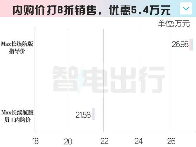 <a href=https://www.qzqcw.com/z/qirui/ target=_blank class=infotextkey>奇瑞</a>内部员工8折买星纪元ES 原价19.88万现仅15.9万-图6