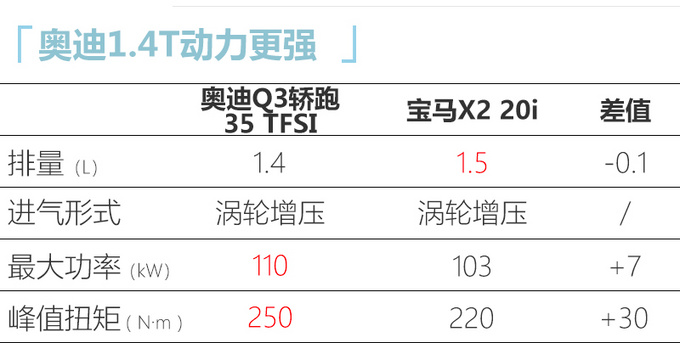 奥迪q3轿跑suv上市 溜背造型更运动 2873万起售