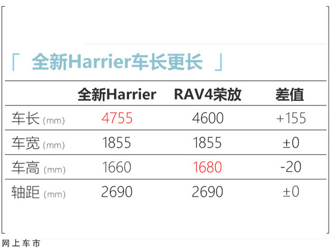 <a href=https://www.qzqcw.com/z/fengtian/ target=_blank class=infotextkey>丰田</a>RAV4轿跑版价格曝光 配贯穿尾灯/年内发布-图11