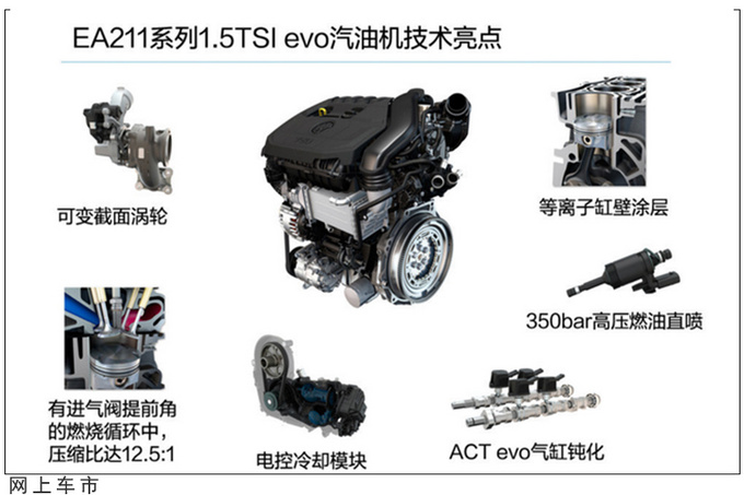 <a href=https://www.qzqcw.com/z/dazhong/ target=_blank class=infotextkey>大众</a>全新<a href=https://www.qzqcw.com/z/dazhong/suteng/ target=_blank class=infotextkey>速腾</a>将换搭1.5T引擎油耗表现更出色-图7