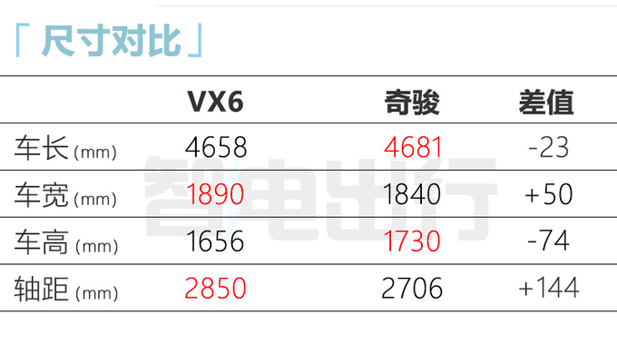 启辰首款纯电SUV曝光尺寸超<a href=https://www.qzqcw.com/z/biyadi/ target=_blank class=infotextkey>比亚迪</a>唐 下半年上市-图2