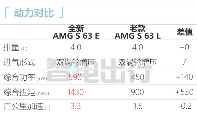 <a href=https://www.qzqcw.com/z/benchi/ target=_blank class=infotextkey>奔驰</a>全新S级AMG本月上市  9月交付 预计卖260万-图6