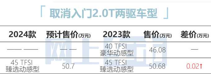 <a href=https://www.qzqcw.com/z/aodi/ target=_blank class=infotextkey>奥迪</a>新A6旅行车配置曝光取消2.0T两驱 或卖50.7万-图1