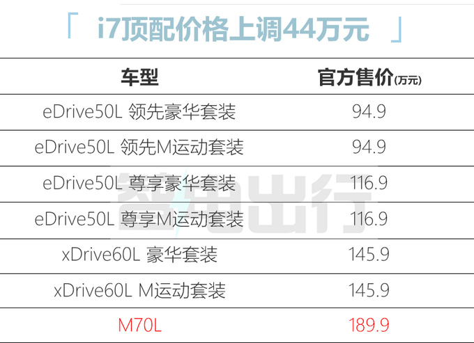 加44万买性能版<a href=https://www.qzqcw.com/z/baoma/ target=_blank class=infotextkey><a href=https://www.qzqcw.com/z/baoma/ target=_blank class=infotextkey>宝马</a></a>7系181.9万起售 动力史上最强-图1