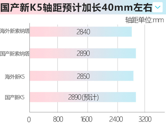 <a href=https://www.qzqcw.com/z/dongfeng/ target=_blank class=infotextkey>东风</a>悦达<a href=https://www.qzqcw.com/z/qiya/ target=_blank class=infotextkey>起亚</a>国产全新K5 尺寸加长配最强动力-图2