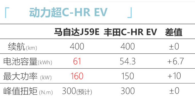 2021上海车展前瞻特供国内<a href=https://www.qzqcw.com/z/mazida/ target=_blank class=infotextkey>马自达</a>新纯电SUV实拍-图5