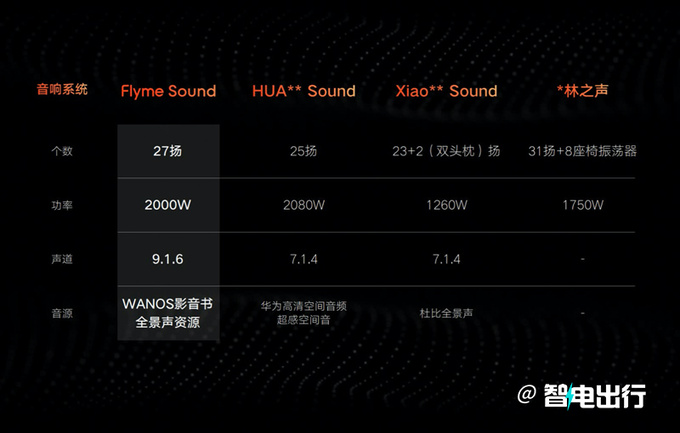 <a href=https://www.qzqcw.com/z/jili/ target=_blank class=infotextkey>吉利</a>发新智能座舱+自研音响银河E5星舰率先搭载-图15