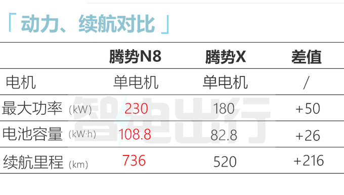 腾势N8八月5日上市提供插混/纯电版-图2