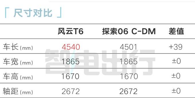 奇<a href=https://www.qzqcw.com/z/jianghuai/ruifeng/ target=_blank class=infotextkey>瑞风</a>云T6售12.99万起百公里油耗仅1.27L-图3