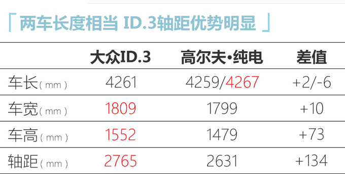 <a href=https://www.qzqcw.com/z/dazhong/ target=_blank class=infotextkey>大众</a>ID.3国内实车首次曝光 续航500km 明年上市-图1