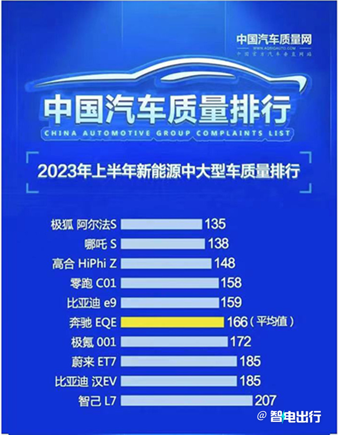 极狐阿尔法S 先行版城区NCA版图扩容落地京渝杭-图10