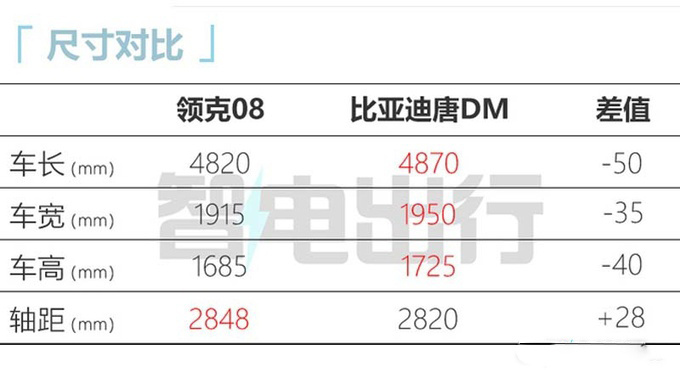 领克08或9月1日上市续航1400km 预计售20.98-26.98万-图8