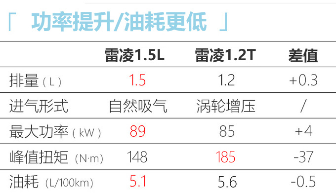 <a href=https://www.qzqcw.com/z/fengtian/ target=_blank class=infotextkey>丰田</a>2021款雷凌上市 11.38万起 1.5L动力强油耗低-图1