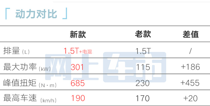 北汽全新BJ30下月25日预售官方预计卖12万起-图2