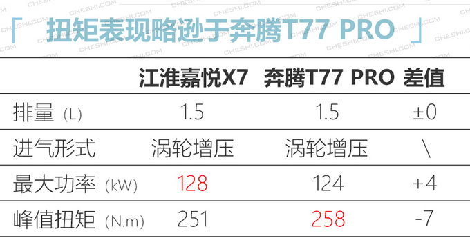 <a href=https://www.qzqcw.com/z/jianghuai/ target=_blank class=infotextkey>江淮</a>新<a href=https://www.qzqcw.com/z/jianghuai/ruifeng/ target=_blank class=infotextkey>瑞风</a>S7更名嘉悦X7 二季度上市或10万起售-图5