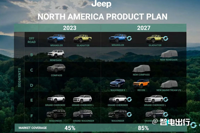 Jeep将推多款新车发力新能源/售价调整-图5