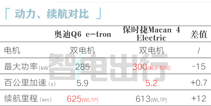 <a href=https://www.qzqcw.com/z/aodi/ target=_blank class=infotextkey>奥迪</a>Q6 e-tron全球首发<a href=https://www.qzqcw.com/z/baoshijie/ target=_blank class=infotextkey><a href=https://www.qzqcw.com/z/baoshijie/ target=_blank class=infotextkey>保时捷</a></a>同平台 国产再加长-图4