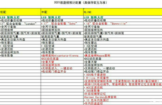 <a href=https://www.qzqcw.com/z/dazhong/ target=_blank class=infotextkey>大众</a>新款蔚揽8月底上市 配置升级 预售26.8万元起-图2