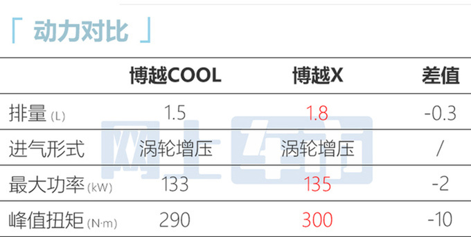 <a href=https://www.qzqcw.com/z/jili/ target=_blank class=infotextkey>吉利</a>新博越COOL售10.98万限时优惠降价8000元-图8