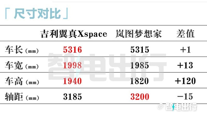 <a href=https://www.qzqcw.com/z/jili/ target=_blank class=infotextkey>吉利</a>全新MPV内饰曝光官方首款空间导向旗舰座驾-图14