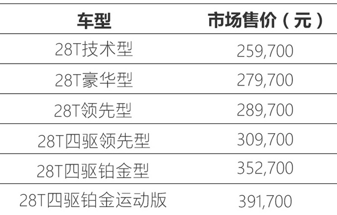 2021款<a href=https://www.qzqcw.com/z/kaidilake/ target=_blank class=infotextkey>凯迪拉克</a>XT4上市 售价25.97-39.17万元-图4