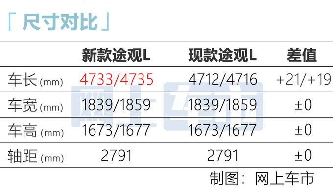 <a href=https://www.qzqcw.com/z/dazhong/ target=_blank class=infotextkey>大众</a>新款途观L/途观X预售 8月下旬上市 21万元起售-图1