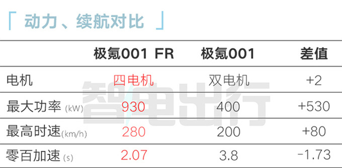 极氪001终极版10月27日上市预计售70-100万-图12