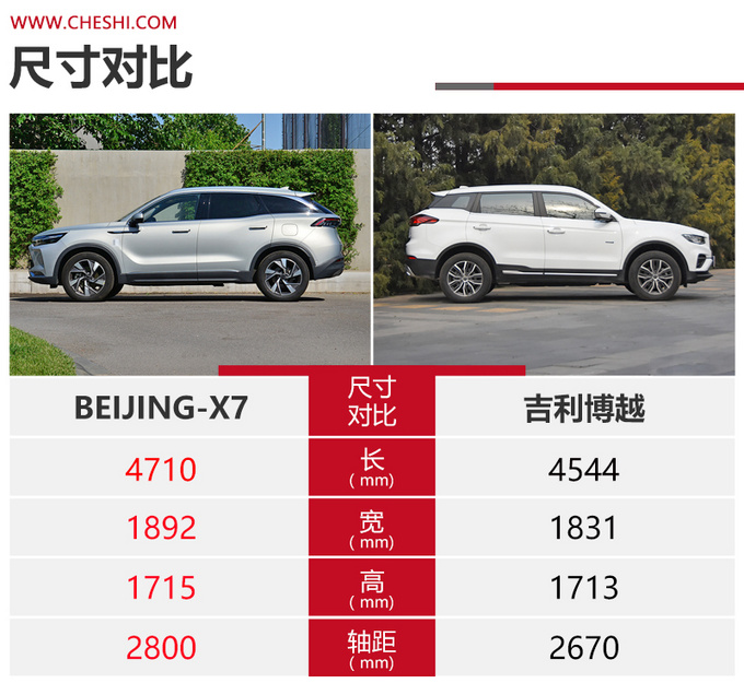 15万级高品质SUV怎么选BEIJING-X7对比<a href=https://www.qzqcw.com/z/jili/ target=_blank class=infotextkey>吉利</a>博越-图6