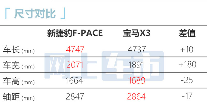 <a href=https://www.qzqcw.com/z/jiebao/ target=_blank class=infotextkey>捷豹</a>新F-PACE上市配置调整 售47.2-66.8万元-图5