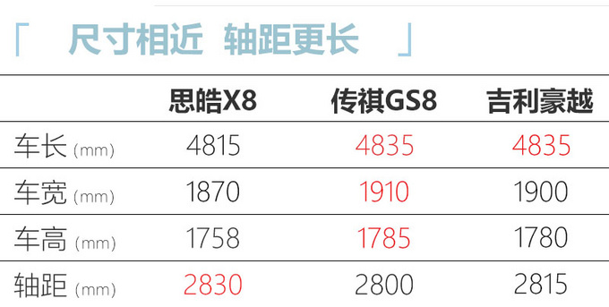 <a href=https://www.qzqcw.com/z/jianghuai/ target=_blank class=infotextkey>江淮</a>思皓X8信息曝光 预售9.08万起 5天后上市-图1